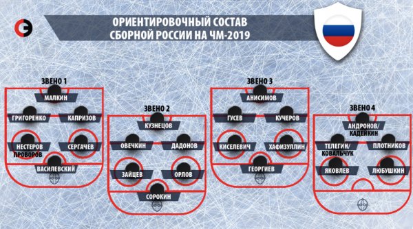 Чемпионат Мира-2019 по хоккею стартует 10 мая. Прогноз на победу велик