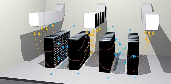 Климатическое оборудование для серверных комнат