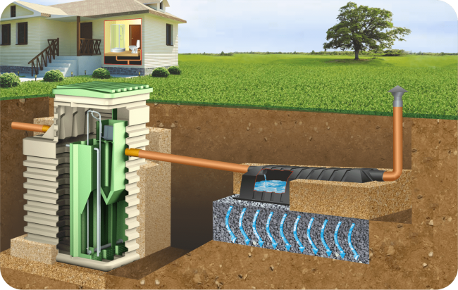 Купить качественный септик для дома в компании Септик-Сити